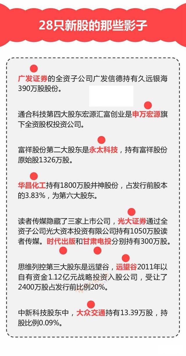 重磅|新股申购来袭 你准备好了吗？（附打新技巧、影子股）