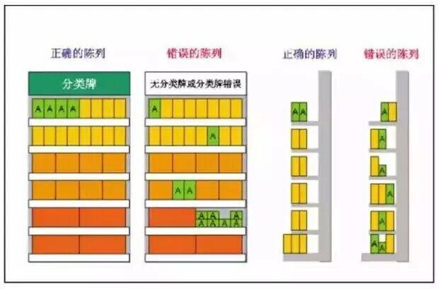 药店必备陈列7大原则及注意事项，用完美陈列打造精品门店