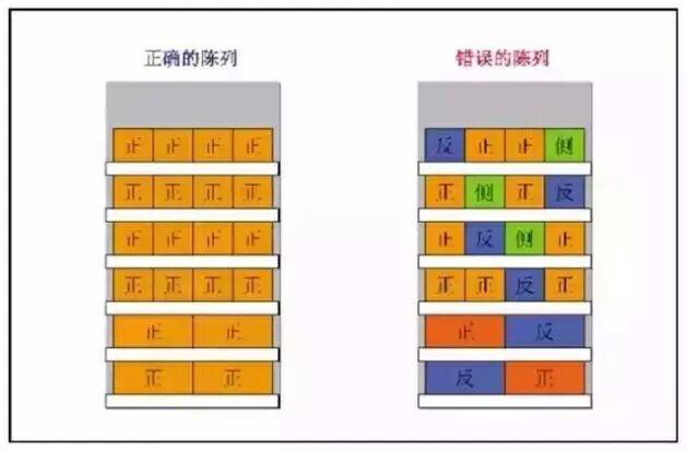 药店必备陈列7大原则及注意事项，用完美陈列打造精品门店