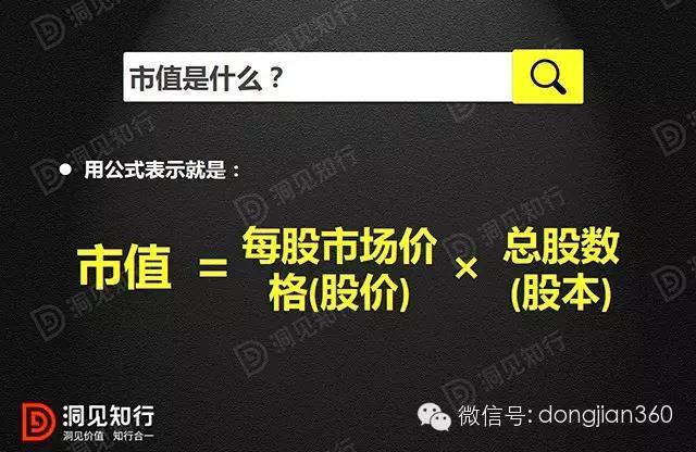 新三板大讲堂：什么是新三板的市值管理？