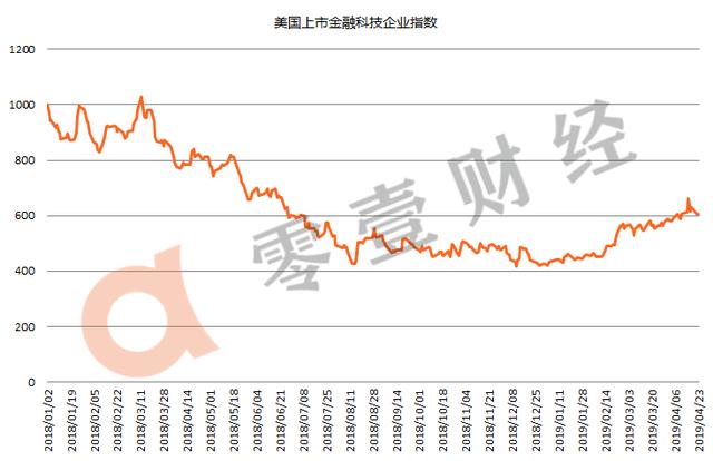 横盘后上涨“遭遇”禁售股解禁 品钛4月来跌逾40%