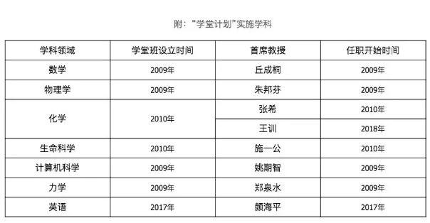 “机器人工程”本科专业、人工智能学堂班……清华北大同一天公布新动作！