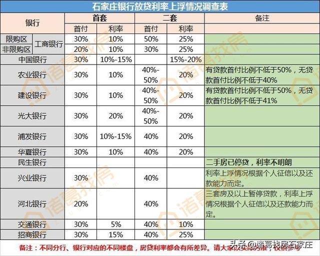 石家庄公积金贷款扎起新篱笆！庄里人买房之路还有多远？