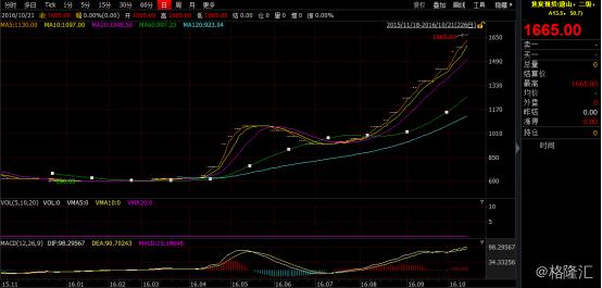 煤价与煤炭股价格的巨大GAP：究竟是谁错了？