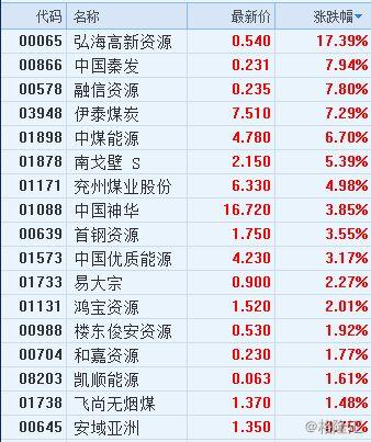 煤价与煤炭股价格的巨大GAP：究竟是谁错了？