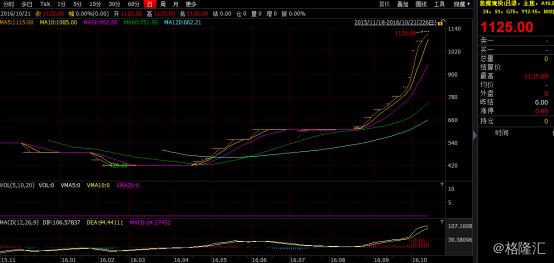 煤价与煤炭股价格的巨大GAP：究竟是谁错了？