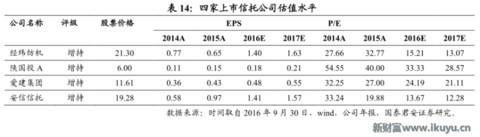 为何信托成为最贵金融牌照：你懂吗？中国千年不变的商官猫鼠游戏