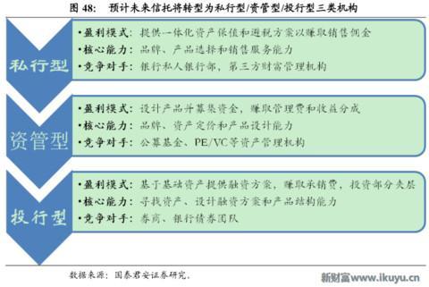 为何信托成为最贵金融牌照：你懂吗？中国千年不变的商官猫鼠游戏