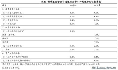 为何信托成为最贵金融牌照：你懂吗？中国千年不变的商官猫鼠游戏