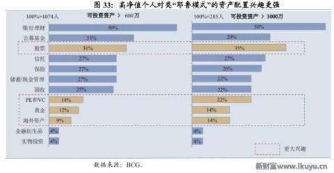 为何信托成为最贵金融牌照：你懂吗？中国千年不变的商官猫鼠游戏