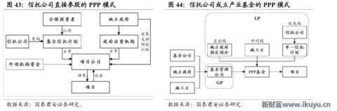 为何信托成为最贵金融牌照：你懂吗？中国千年不变的商官猫鼠游戏