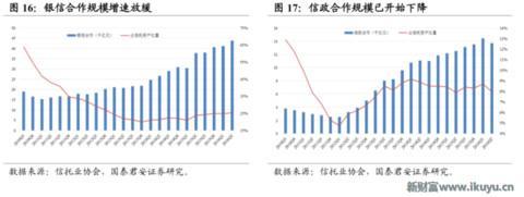 为何信托成为最贵金融牌照：你懂吗？中国千年不变的商官猫鼠游戏