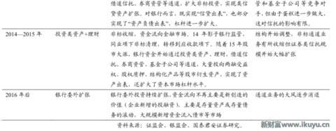 为何信托成为最贵金融牌照：你懂吗？中国千年不变的商官猫鼠游戏