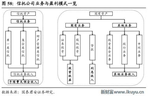 为何信托成为最贵金融牌照：你懂吗？中国千年不变的商官猫鼠游戏