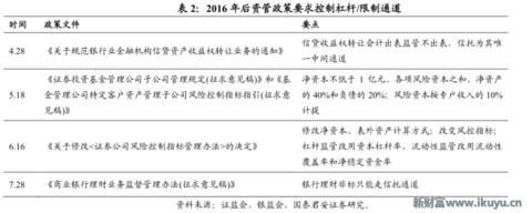 为何信托成为最贵金融牌照：你懂吗？中国千年不变的商官猫鼠游戏