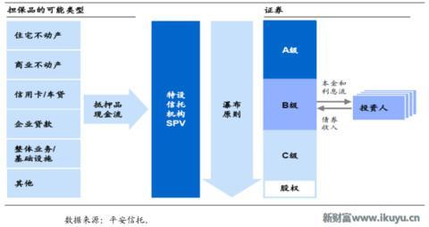 为何信托成为最贵金融牌照：你懂吗？中国千年不变的商官猫鼠游戏