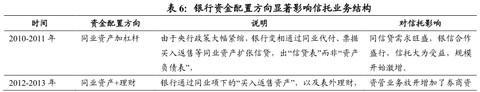 为何信托成为最贵金融牌照：你懂吗？中国千年不变的商官猫鼠游戏