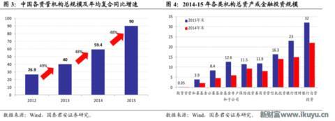 为何信托成为最贵金融牌照：你懂吗？中国千年不变的商官猫鼠游戏