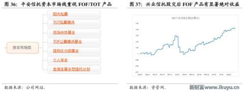 为何信托成为最贵金融牌照：你懂吗？中国千年不变的商官猫鼠游戏