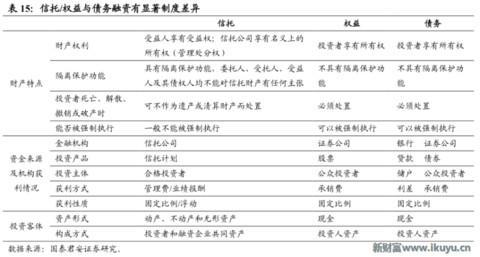 为何信托成为最贵金融牌照：你懂吗？中国千年不变的商官猫鼠游戏