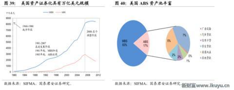 为何信托成为最贵金融牌照：你懂吗？中国千年不变的商官猫鼠游戏