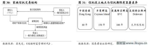 为何信托成为最贵金融牌照：你懂吗？中国千年不变的商官猫鼠游戏