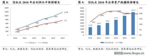 为何信托成为最贵金融牌照：你懂吗？中国千年不变的商官猫鼠游戏