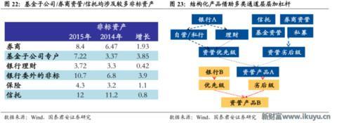 为何信托成为最贵金融牌照：你懂吗？中国千年不变的商官猫鼠游戏