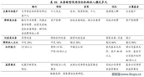 为何信托成为最贵金融牌照：你懂吗？中国千年不变的商官猫鼠游戏