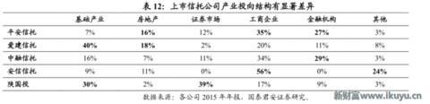 为何信托成为最贵金融牌照：你懂吗？中国千年不变的商官猫鼠游戏