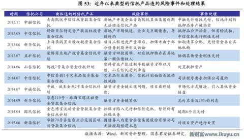 为何信托成为最贵金融牌照：你懂吗？中国千年不变的商官猫鼠游戏