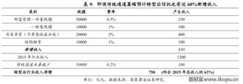 为何信托成为最贵金融牌照：你懂吗？中国千年不变的商官猫鼠游戏