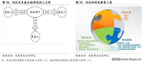 为何信托成为最贵金融牌照：你懂吗？中国千年不变的商官猫鼠游戏