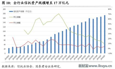 为何信托成为最贵金融牌照：你懂吗？中国千年不变的商官猫鼠游戏