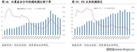 为何信托成为最贵金融牌照：你懂吗？中国千年不变的商官猫鼠游戏