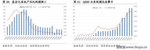 为何信托成为最贵金融牌照：你懂吗？中国千年不变的商官猫鼠游戏