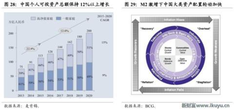 为何信托成为最贵金融牌照：你懂吗？中国千年不变的商官猫鼠游戏