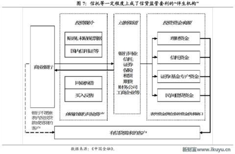 为何信托成为最贵金融牌照：你懂吗？中国千年不变的商官猫鼠游戏