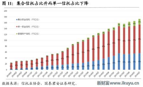 为何信托成为最贵金融牌照：你懂吗？中国千年不变的商官猫鼠游戏