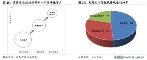 为何信托成为最贵金融牌照：你懂吗？中国千年不变的商官猫鼠游戏