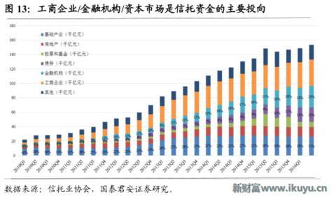 为何信托成为最贵金融牌照：你懂吗？中国千年不变的商官猫鼠游戏