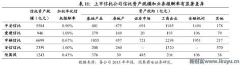 为何信托成为最贵金融牌照：你懂吗？中国千年不变的商官猫鼠游戏