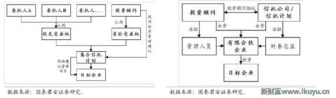 为何信托成为最贵金融牌照：你懂吗？中国千年不变的商官猫鼠游戏