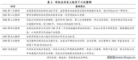 为何信托成为最贵金融牌照：你懂吗？中国千年不变的商官猫鼠游戏