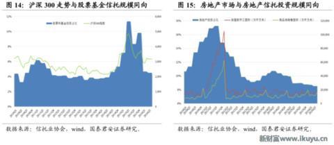 为何信托成为最贵金融牌照：你懂吗？中国千年不变的商官猫鼠游戏