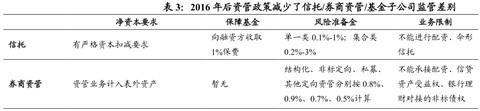 为何信托成为最贵金融牌照：你懂吗？中国千年不变的商官猫鼠游戏