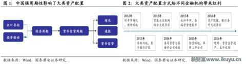 为何信托成为最贵金融牌照：你懂吗？中国千年不变的商官猫鼠游戏