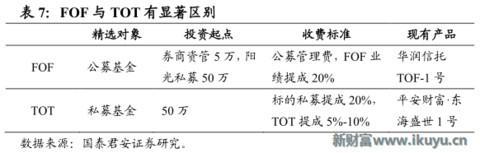 为何信托成为最贵金融牌照：你懂吗？中国千年不变的商官猫鼠游戏