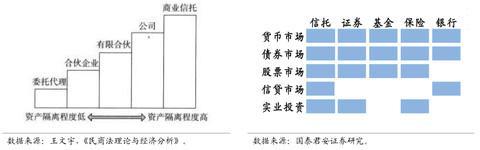 为何信托成为最贵金融牌照：你懂吗？中国千年不变的商官猫鼠游戏