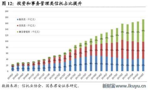 为何信托成为最贵金融牌照：你懂吗？中国千年不变的商官猫鼠游戏